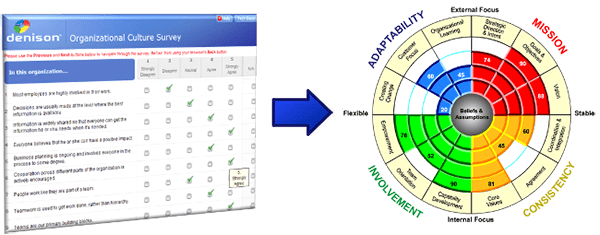 Denison dashboard